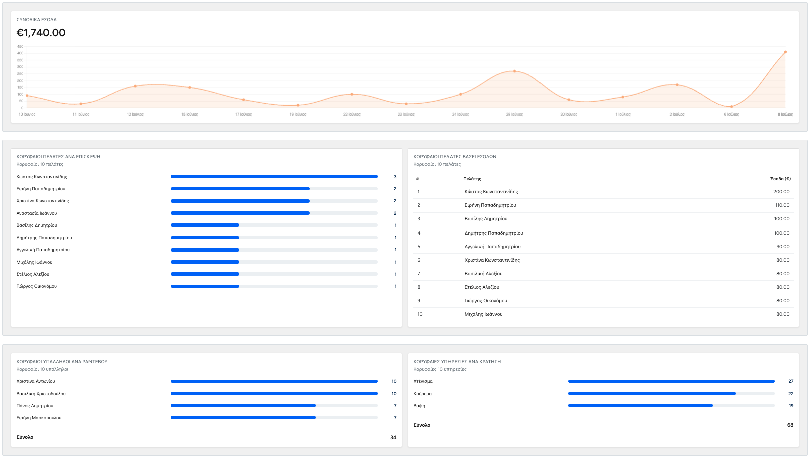 Dashboard statistics